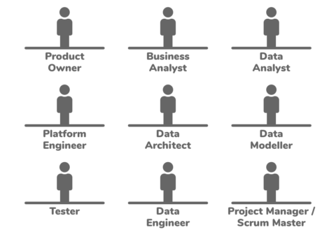 Data Modeling Patterns | AgileData Way of Working