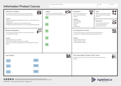 Information Product Canvas