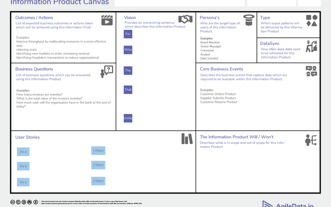 Information Product Canvas