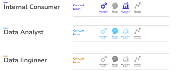 AgileData Persona Template - Content Focus - Comparison