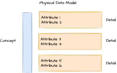 Attribute Splitting Pattern in Data Warehousing