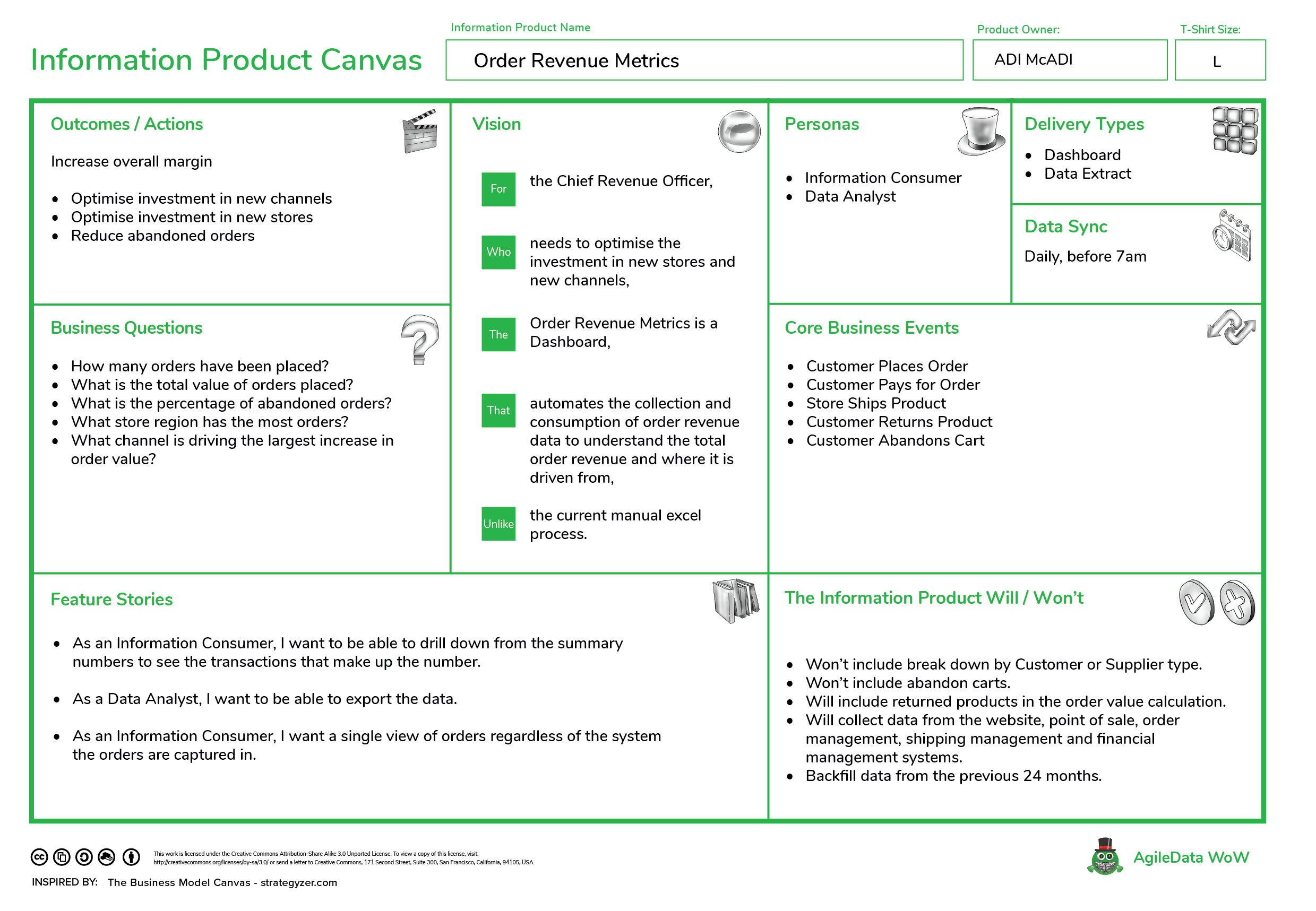 AgileData - Information Product Canvas